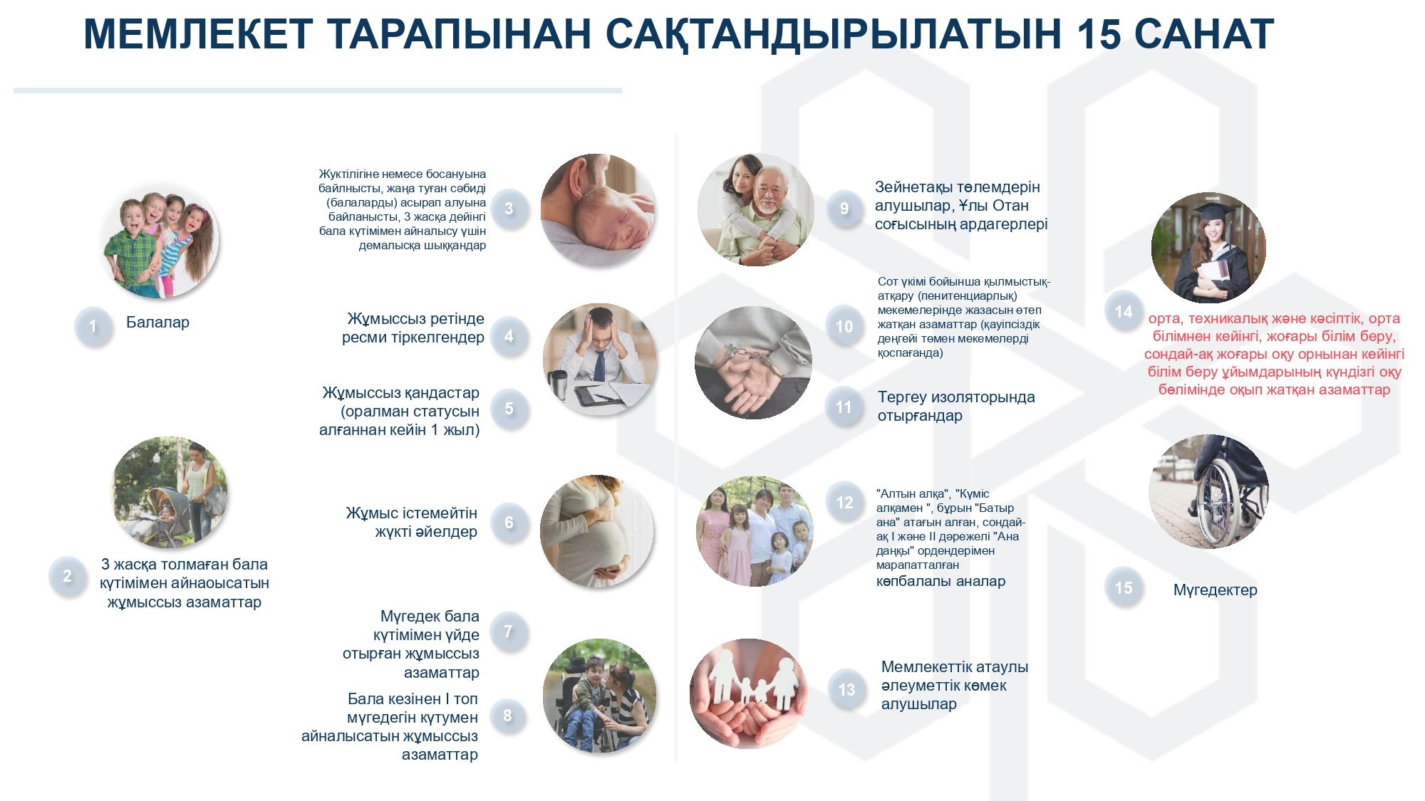 Осмс в казахстане. Налог на имущество физических лиц. 15 льготных. Категория осмс. 15 льготных категорий осмс.